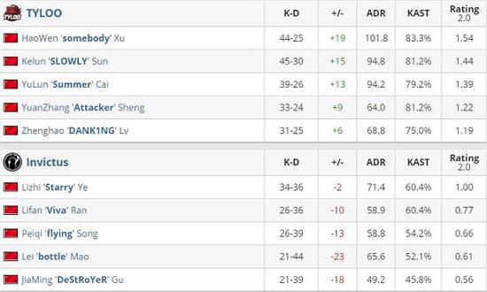 TES成功晋级英雄联盟S15总决赛八强