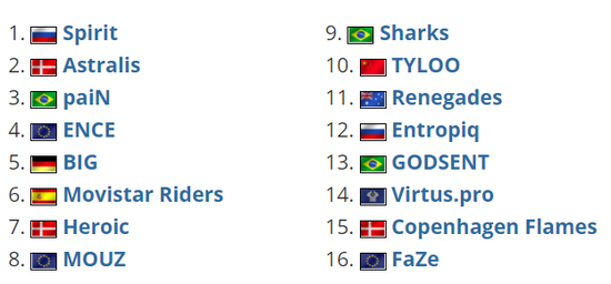 电竞世界杯的潜力与全球化展望