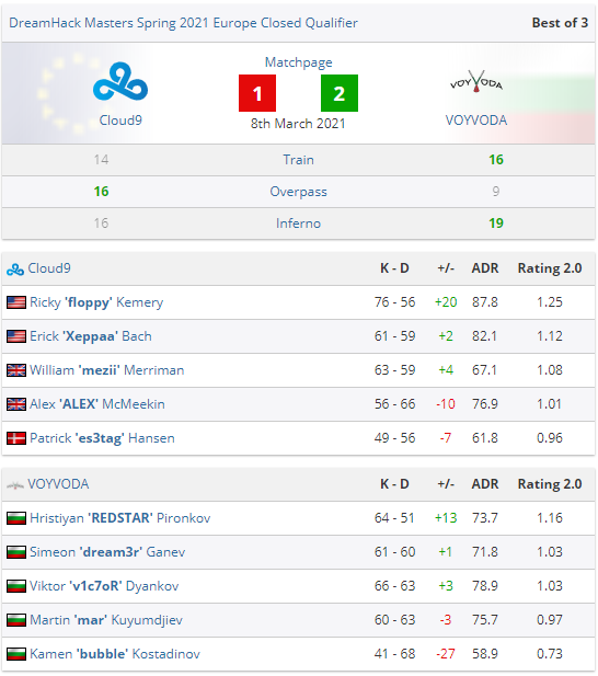 全华班逆袭击败T1 成为英雄联盟S15总决赛新星