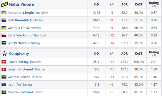 掌握王者荣耀排位技巧提升英雄实力
